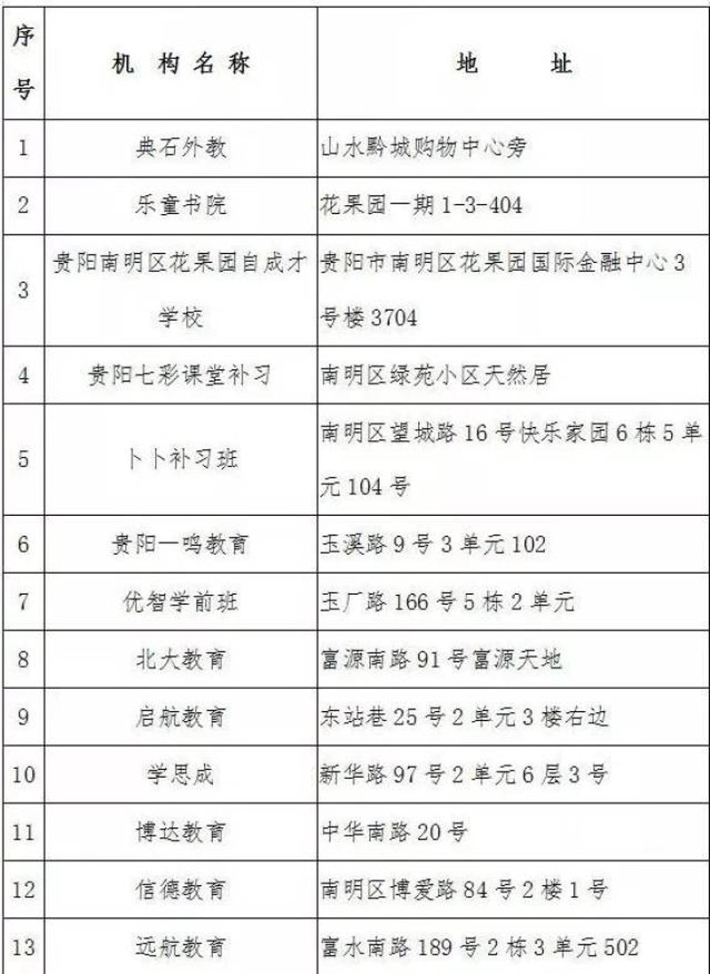 贵州教育咨询：探索优质教育资源